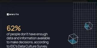 Data access